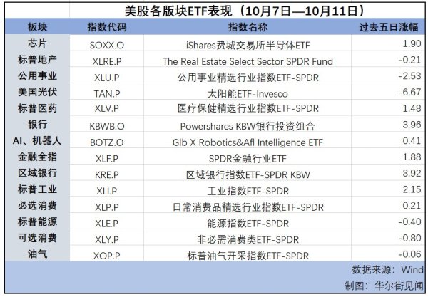 配资炒股是 中概回撤，美元反弹，油价连涨第二周 | 海外大类资产周报