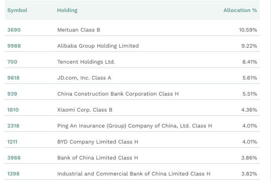 a股配资 美国最大中国股票ETF，突破100亿美元