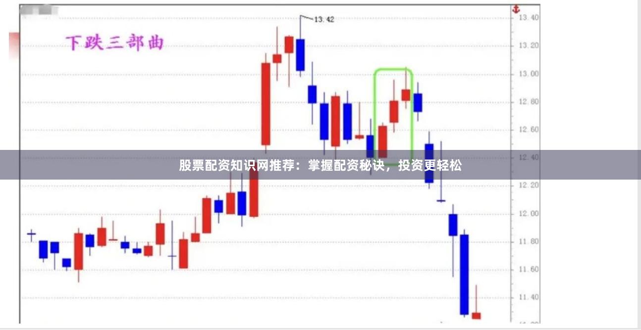 股票配资知识网推荐：掌握配资秘诀，投资更轻松