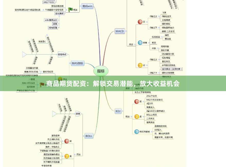 商品期货配资：解锁交易潜能，放大收益机会