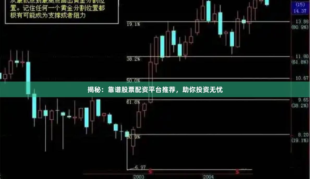 揭秘：靠谱股票配资平台推荐，助你投资无忧