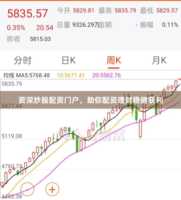 资深炒股配资门户，助你配资理财稳健获利