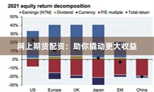 网上期货配资：助你撬动更大收益