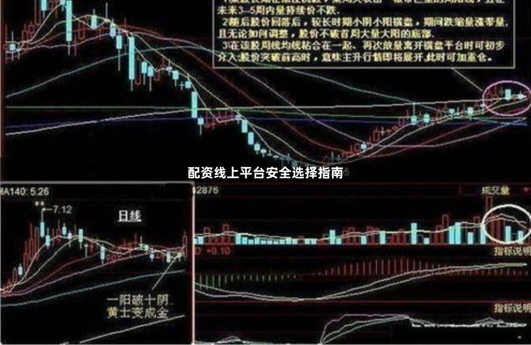 配资线上平台安全选择指南