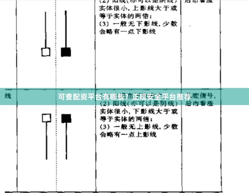 可查配资平台有哪些？正规安全平台推荐